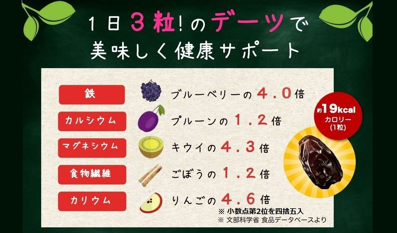 「そのまんまデーツ」お買い得ファミリーパック 1kg